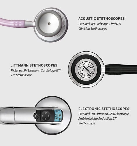 Littman Cardiology IV Stethoscope showing chestpiece