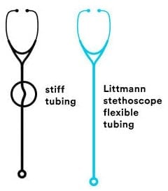 Learn the difference between stiff tubing and Littmann stethoscope flexible tubing