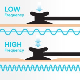 Learn about Litmann stethoscope tunable technology